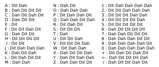 Code Morse Phonique